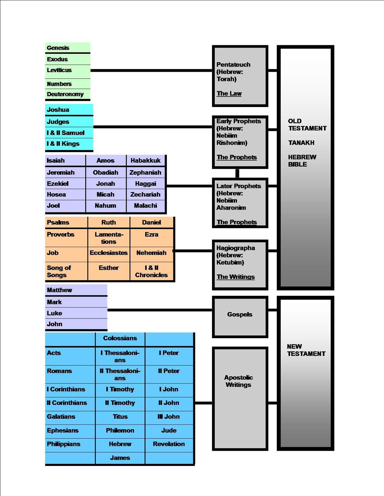 pdf biopharmaceutics modeling and