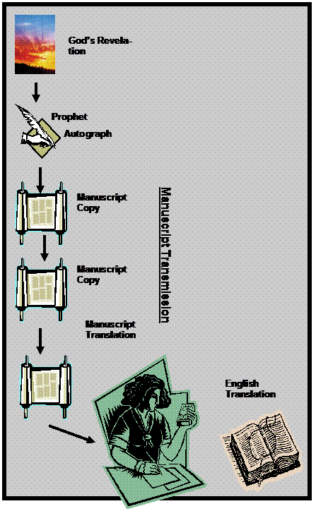 Manuscript Transmission