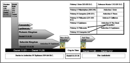 daniel chapter 10 and 11 explained