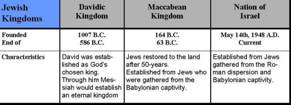 Image result for God will restore the land of Israel