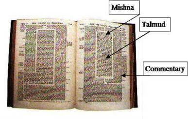 Mishnayos Chart By Mishnah