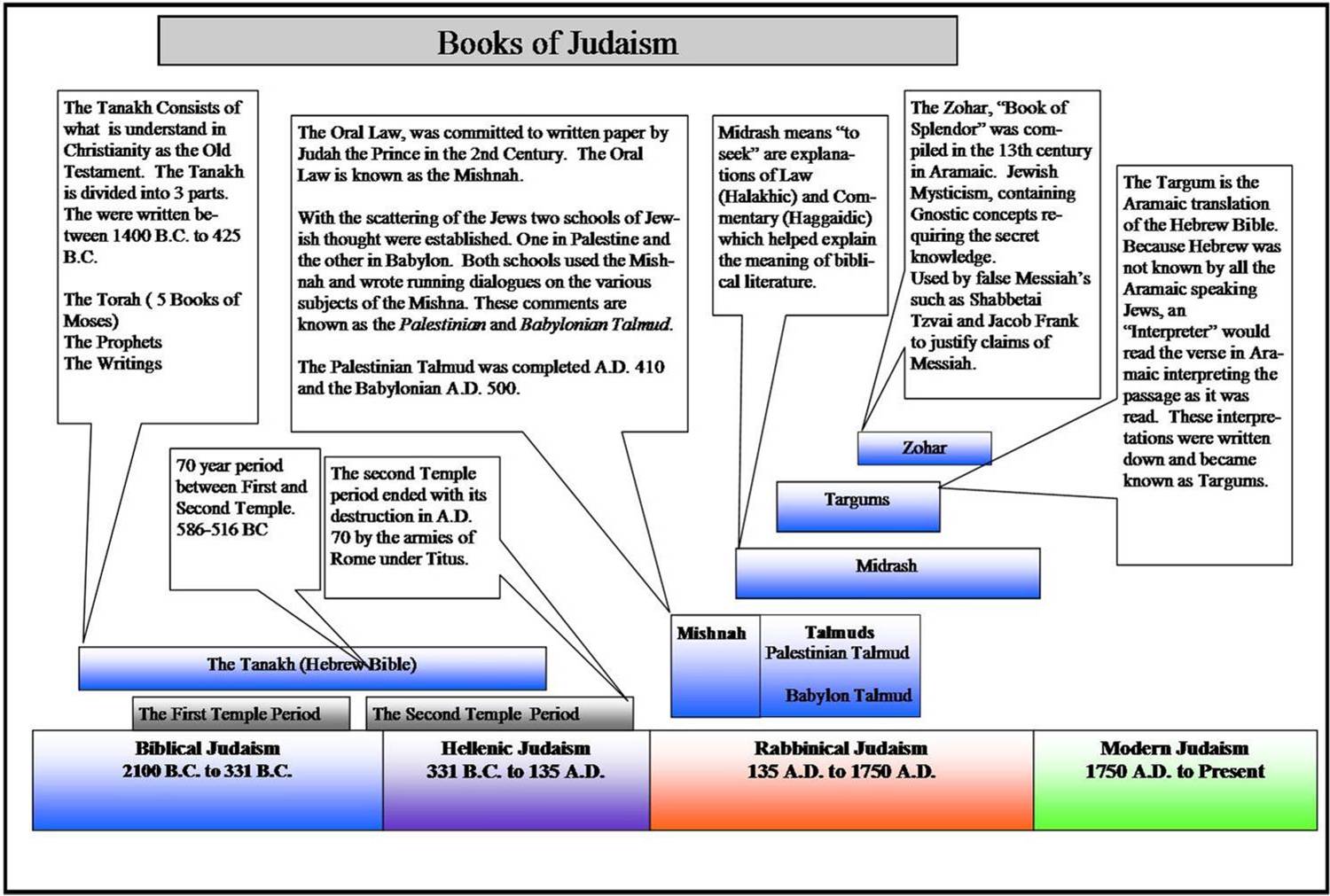 Mishnah Chart