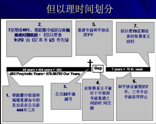 我们要了解圣经《但以理70星期》历史背景